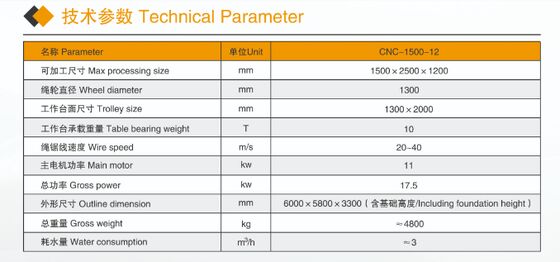 เครื่องเจาะสายเพชร CNC 4 แกนขนาดเล็กสําหรับการทําโปรไฟลเมอร์บรานิต - เครื่องตัดหินขนาดเล็กที่มีใบรับรอง CE