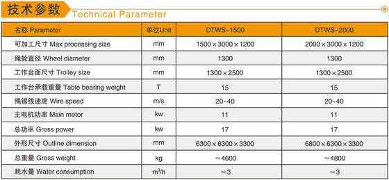 เครื่องเจาะสายเพชร CNC ขนาดการประมวลผลสูงสุด 1500x3000x1200mm มอเตอร์หลัก 11kw และหมุน 360 °