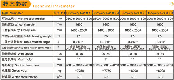 เครื่องเลื่อยสายเพชร CNC ยี่ห้อ Xianda พร้อมโต๊ะหมุนสำหรับแปรรูปหินอ่อน หินแกรนิต ควอตซ์