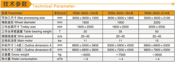 Xianda Brand High Effeciency Block Dividing Machine สําหรับการประมวลผลควาตซ์เมอร์บิลแกรนิต