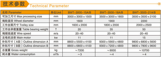 PLC การควบคุมประสิทธิภาพสูง เครื่องบล็อก Dressing กับ 360 ° โต๊ะทํางานหมุนสําหรับหินแกรนิตมาร์บี้