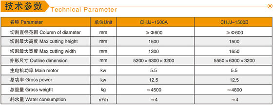 เครื่องตัดหินกลม CNC ที่เหมาะสมสําหรับการแปรรูปหินแกรนิตมาร์บี้