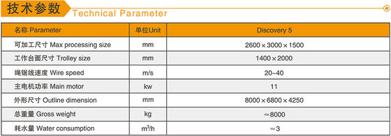 เครื่องเลื่อยสายเพชร CNC 5 แกน พร้อมมอเตอร์หลัก 11kw สำหรับการแปรรูปรูปทรง 3 มิติในหินอ่อนและหินแกรนิต