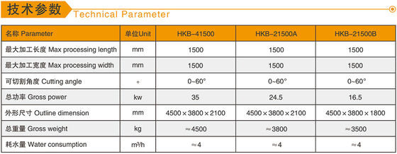 ประสิทธิภาพสูง เครื่องตัดขอบสี่ชิ้น สําหรับสล็อบคอลัมน์มาร์บี้แกรนิต