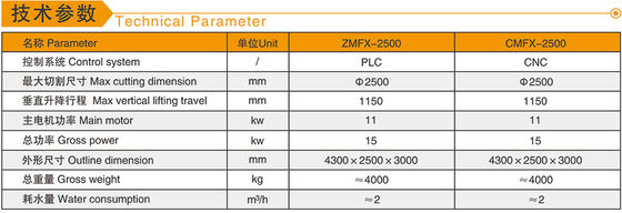 เครื่องกํากับ PLC คอลัมน์ Cap และฐาน Profiling สําหรับหินแกรนิตมาร์บี้