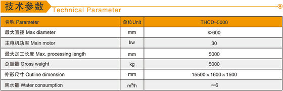 เครื่องเจาะแกนแนวนอนสำหรับแปรรูปหินอ่อนหินแกรนิต